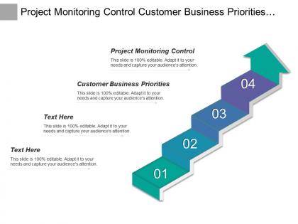 Project monitoring control customer business priorities configuration management