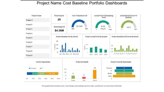 Project name cost baseline portfolio dashboards