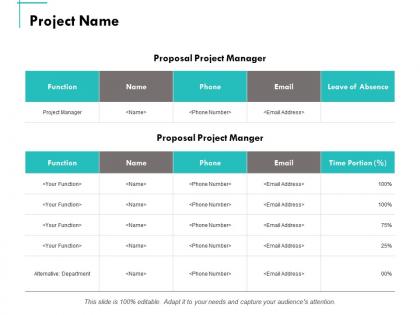 Project name management ppt powerpoint presentation summary templates