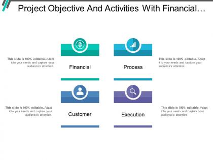 Project objective and activities with financial process customer
