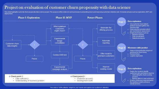 Project On Evaluation Of Customer Churn Propensity With Data Science