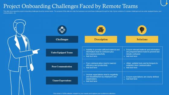 Project Onboarding Challenges Faced By Remote Teams