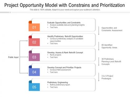 Project opportunity model with constrains and prioritization