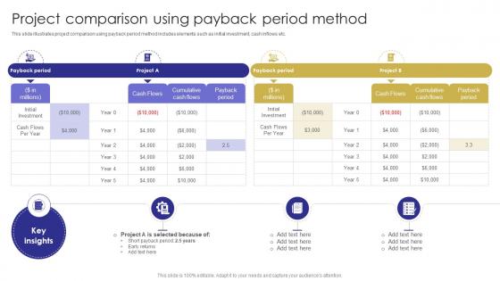 Project Payback Period Method Capital Budgeting Techniques To Evaluate Investment Projects