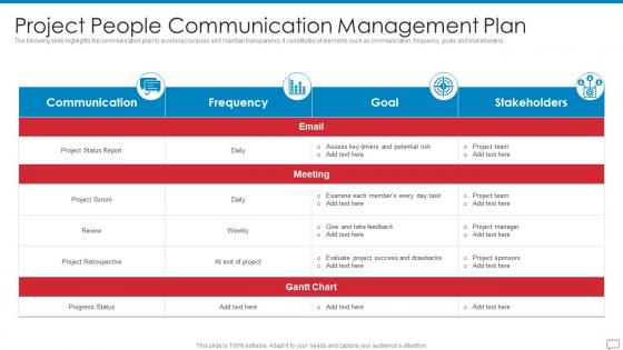 Project People Communication Management Plan
