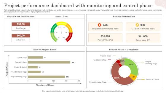 Project Performance Dashboard With Monitoring And Control Phase