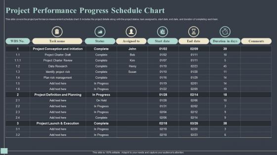 Project Performance Progress Schedule Chart