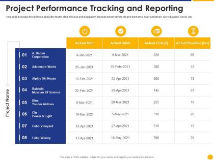 Project performance tracking and reporting escalation project management ppt inspiration