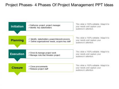 Project phases 4 phases of project management ppt ideas
