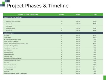 Project phases and timeline ppt file picture