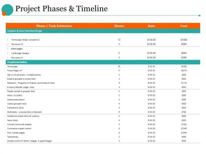 Project phases and timeline ppt ideas