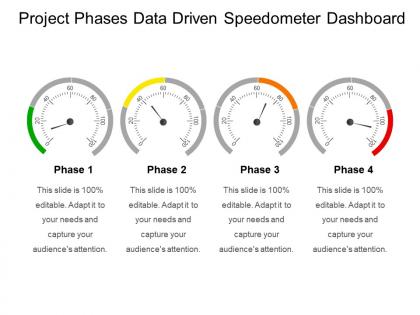 Project phases data driven speedometer dashboard snapshot