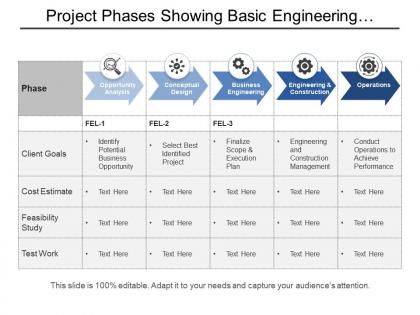 Project phases showing basic engineering construction and operations