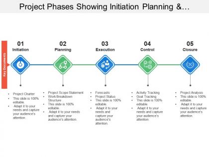 Project phases showing initiation planning and execution with project scope and analysis