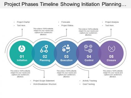 Project phases timeline showing initiation planning and execution with project scope and analysis
