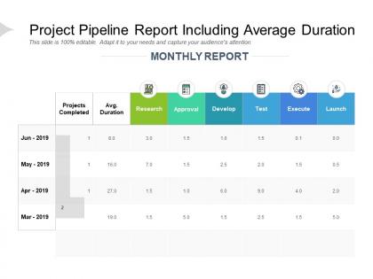 Project pipeline report including average duration