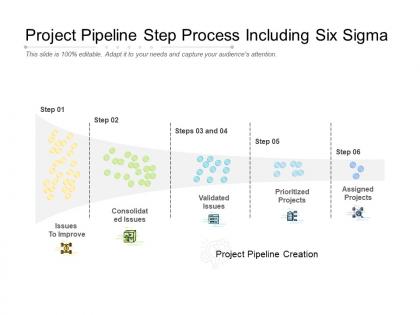 Project pipeline step process including six sigma