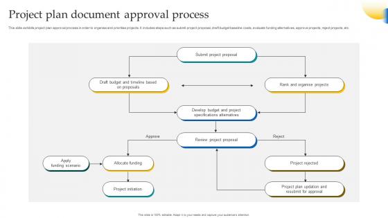 Project Plan Document Approval Process