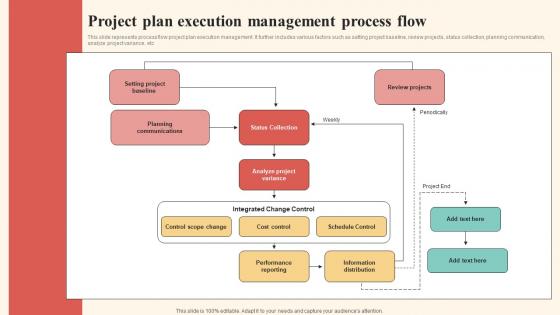 Project Plan Execution Management Process Flow