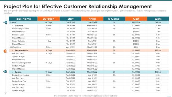 Project Plan For Effective Customer Relationship Management Crm Digital Transformation Toolkit
