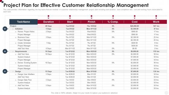 Project Plan For Effective Customer Relationship Management How To Improve Customer Service Toolkit