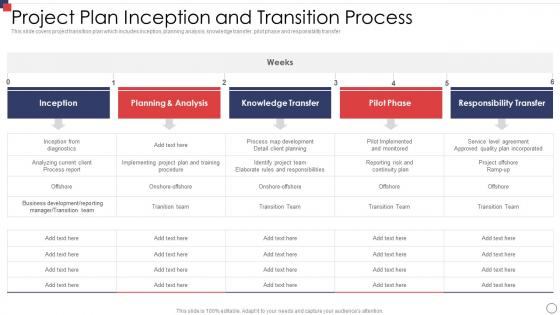 Project Plan Inception And Transition Process