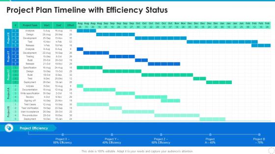 Project Plan Timeline With Efficiency Status