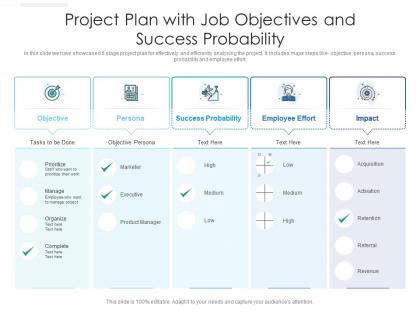 Project plan with job objectives and success probability