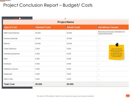 Project planning and governance project conclusion report budget costs ppt designs