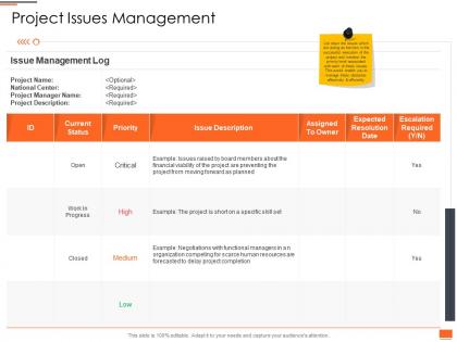 Project planning and governance project issues management ppt styles styles