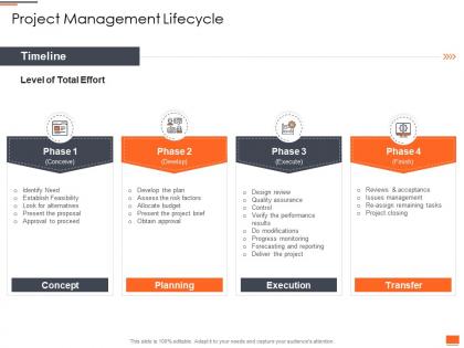 Project planning and governance project management lifecycle ppt powerpoint deck
