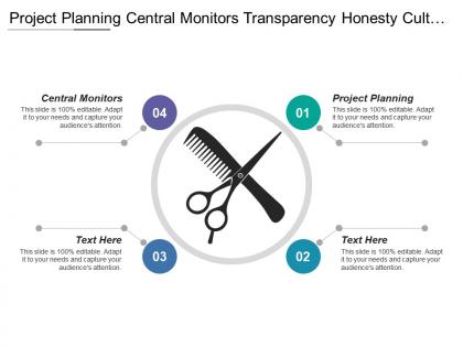 Project planning central monitors transparency honesty culture recognition