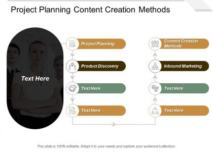 Project planning content creation methods product discovery inbound marketing cpb