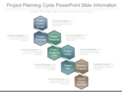 Project planning cycle powerpoint slide information