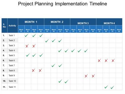Project planning implementation timeline powerpoint images