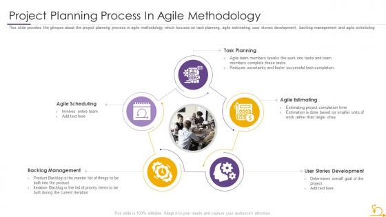 Project planning in agile methodology project planning process