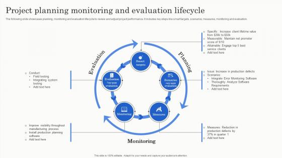 Project Planning Monitoring And Evaluation Lifecycle