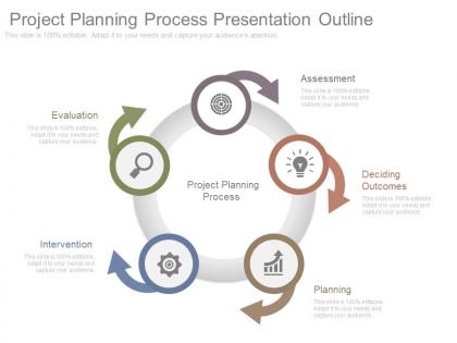 Project planning process presentation outline