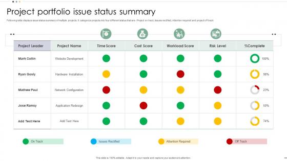 Project Portfolio Issue Status Summary