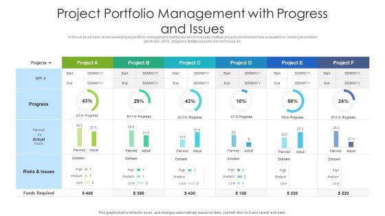 Project portfolio management dashboard snapshot with progress and issues