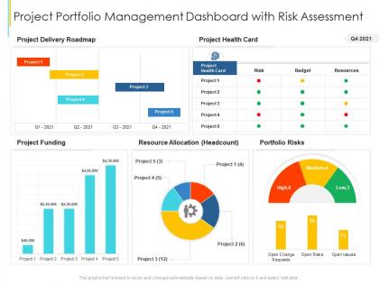 Project portfolio management dashboard with risk assessment