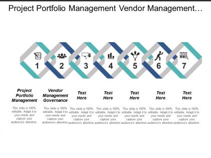 Project portfolio management vendor management governance channel marketing cpb