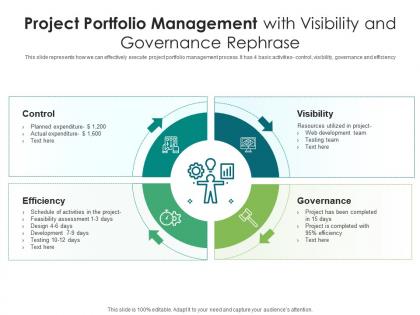Project portfolio management with visibility and governance rephrase