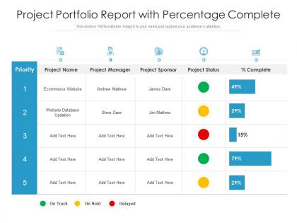 Project portfolio report with percentage complete