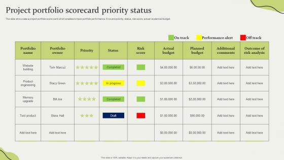 Project Portfolio Scorecard Priority Status