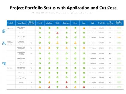 Project portfolio status with application and cut cost