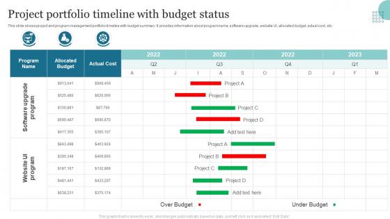 Project Portfolio Timeline With Budget Status
