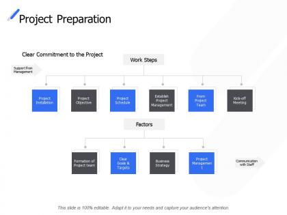 Project preparation management objective ppt powerpoint presentation ideas example file