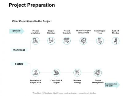 Project preparation ppt powerpoint presentation professional shapes