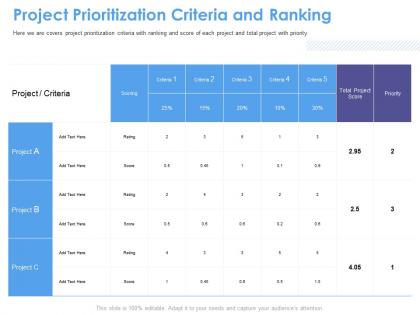 Project prioritization criteria and ranking m1559 ppt powerpoint presentation slides visuals